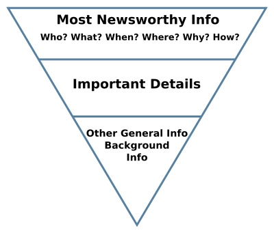 Inverted pyramid of information